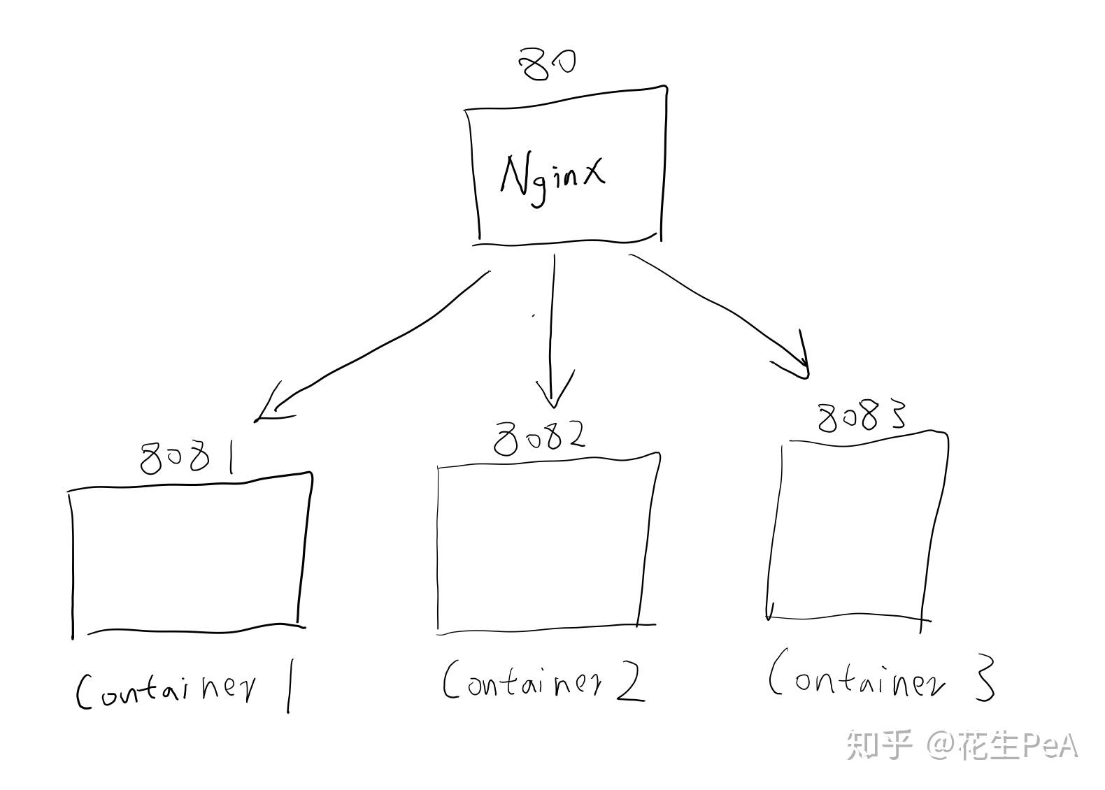 前端学习Docker 前端学习Docker