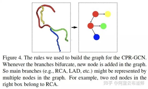重磅达摩院医疗ai团队cvpr20论文解读