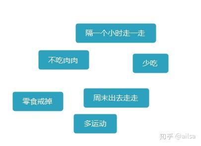常见业务分析方法 1 常见业务分析方法 1