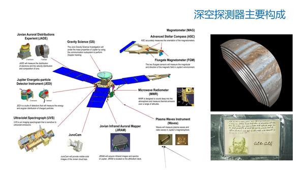 【航天甲子年50讲】 14 深空探测器 - 知乎