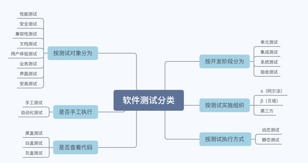 什么是炒股软件开发_什么炒股软件是腾讯的_开发炒股软件需要什么资质