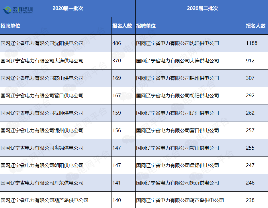 电网公司待遇,盘点那些收入超过20W的