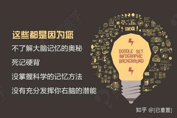 右腦圖像記憶法記憶原理