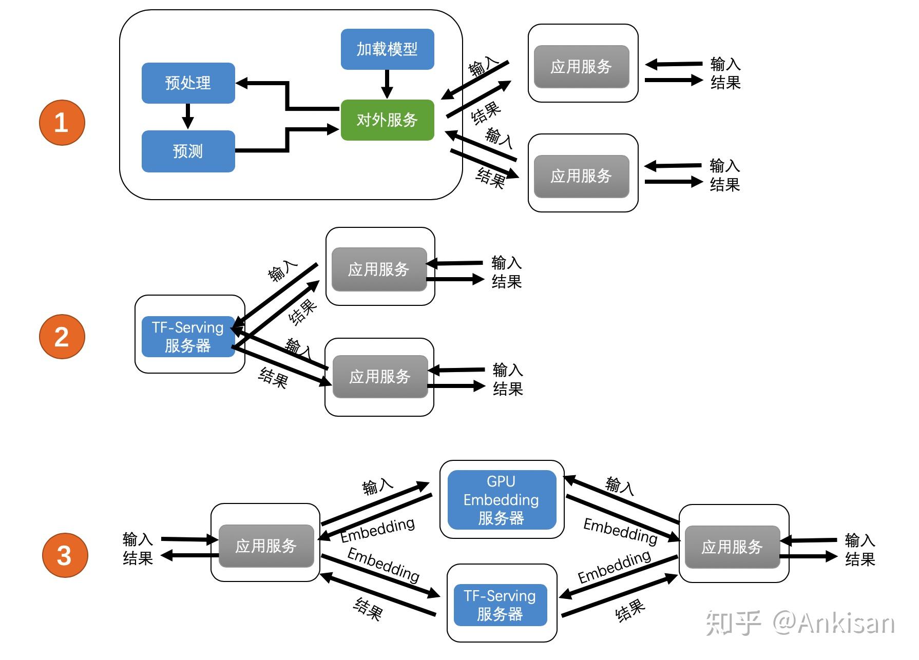 深度学习模型部署的那些事儿 知乎