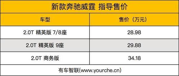 配置升级新款奔驰威霆上市售2898万元起