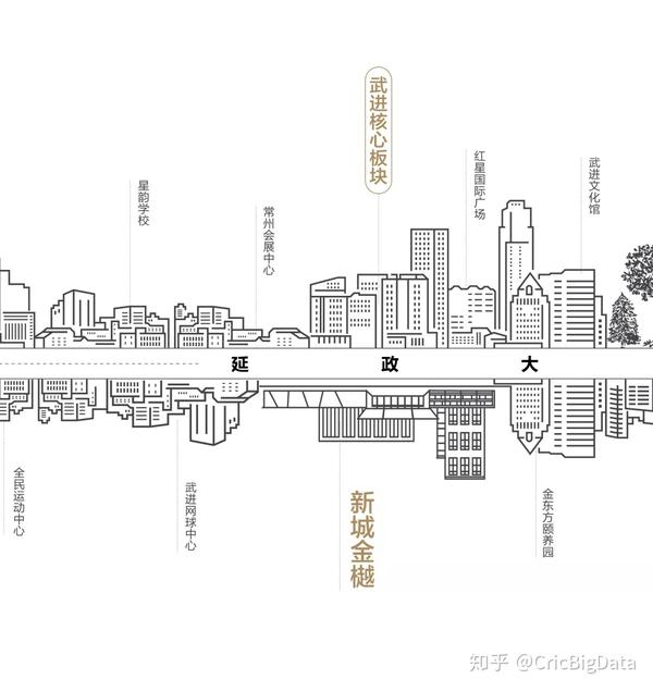 常州淹城板块规划图图片