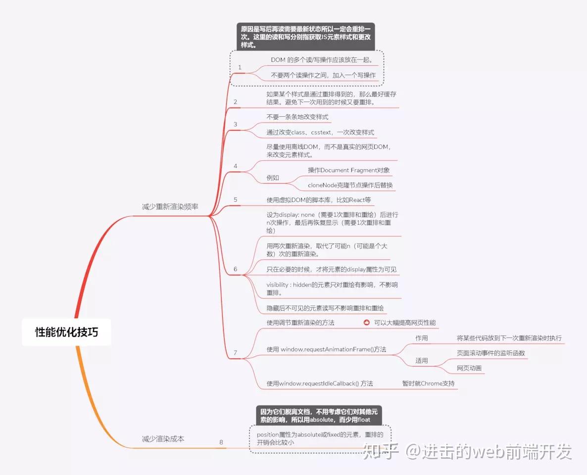 HTML/HTML5 知识点思维导图 - 知乎