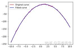 Python-最小二乘法曲线拟合【转载】 Python-最小二乘法曲线拟合【转载】