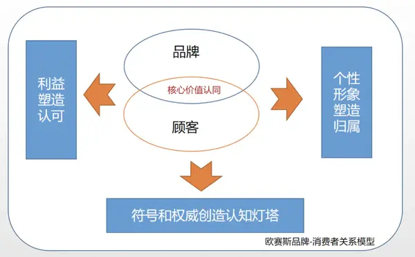 两个品牌联合成功的案例（两个品牌联合成功的案例有哪些）