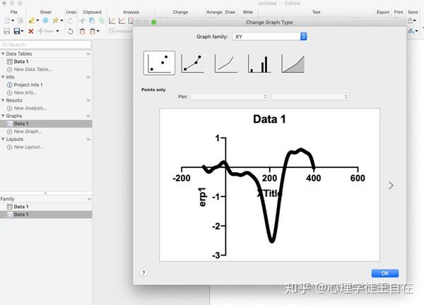 graphpad prism也能做erp圖?so easy!