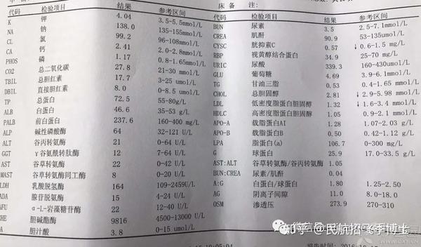 血液生化肝功能谷丙轉氨酶和總膽紅素是招飛體檢必做的檢查項目之一