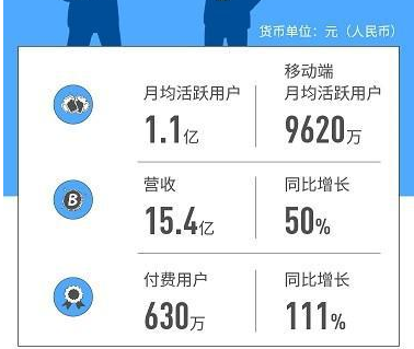 三七互娱半年报营收6071亿净利润增长近三成热点