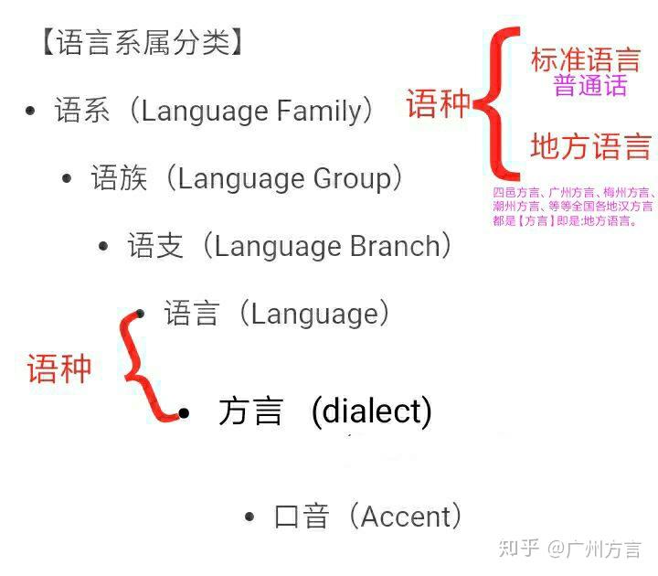 粤语、广东话、白话、广府话、南番顺话、粤海话、岭南话 - 知乎