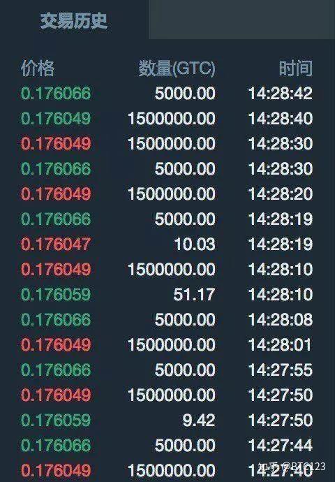 fcoin，FCOIN啥意思