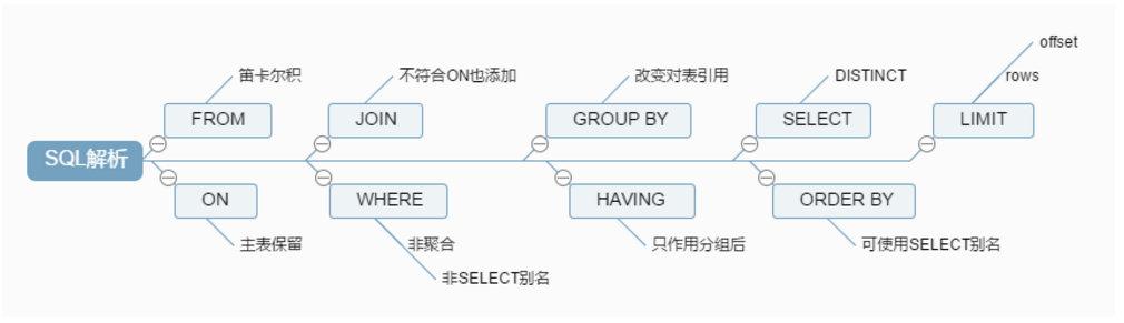 mysql基础原理大全 mysql基础原理大全