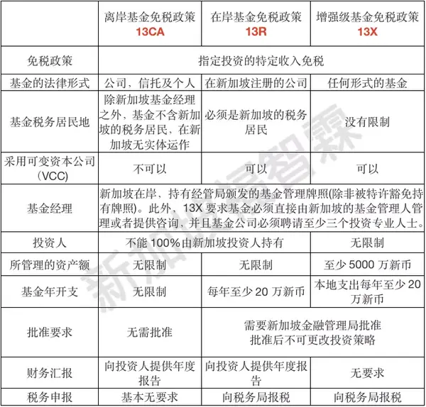 基金公司免税（基金投资收益免税） 基金公司免税（基金投资收益免税）《基金投资免税政策》 基金动态