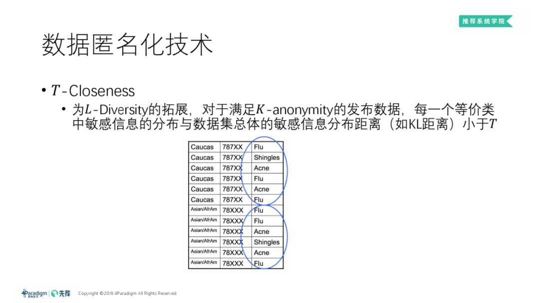 機器學習中的隱私保護