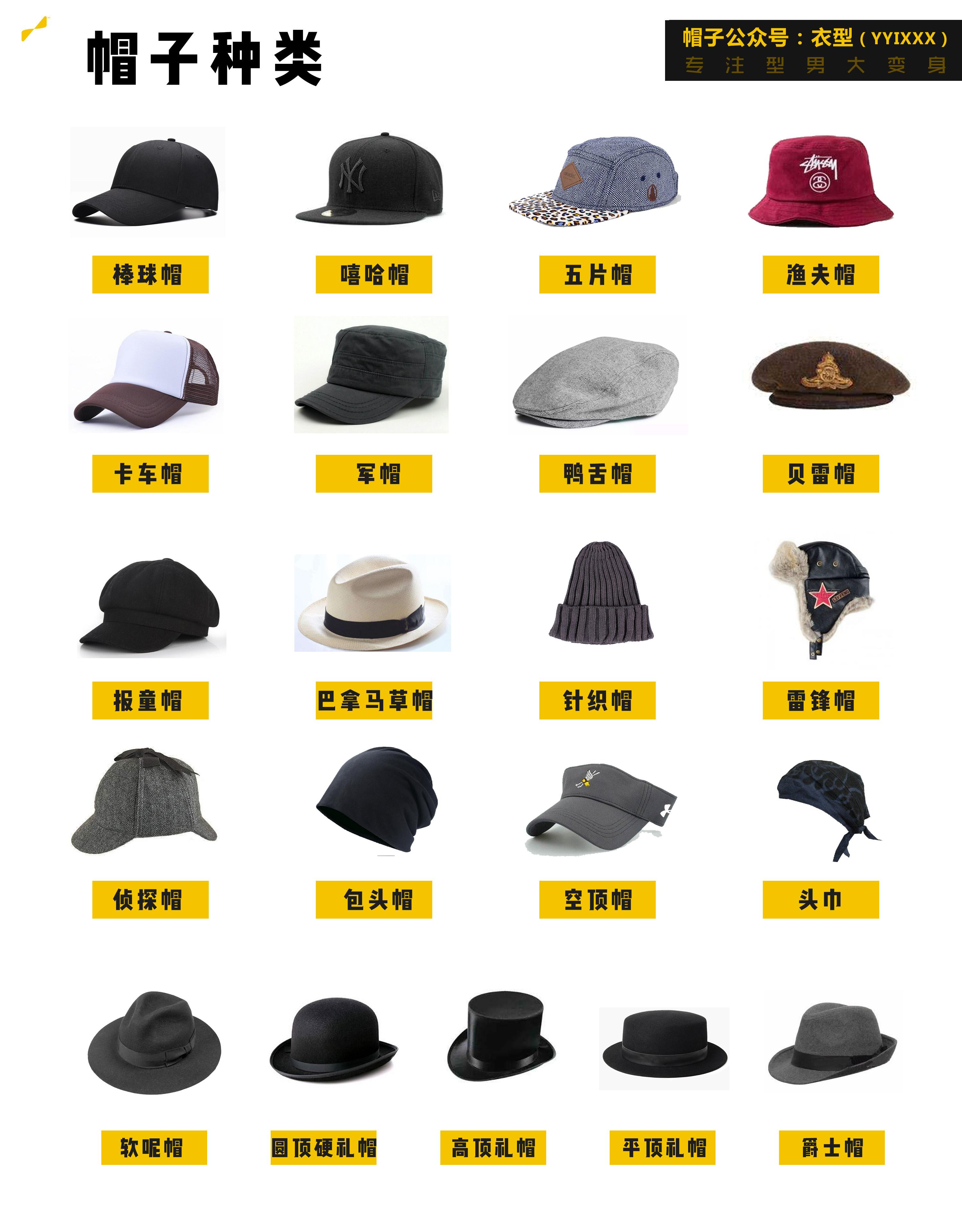男生如何选择帽子？有哪些好看百搭、基础款的帽子推荐 - 知乎