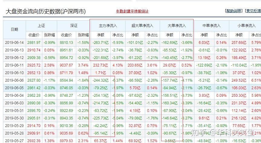 如何进行股票复盘？。。。 知乎