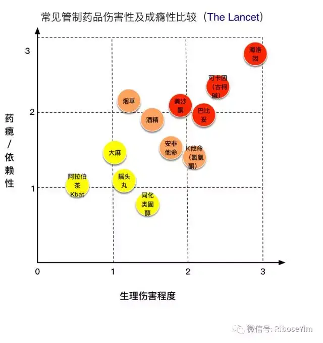 嗑药简史:关于成瘾物质及其依赖机制 - 知乎