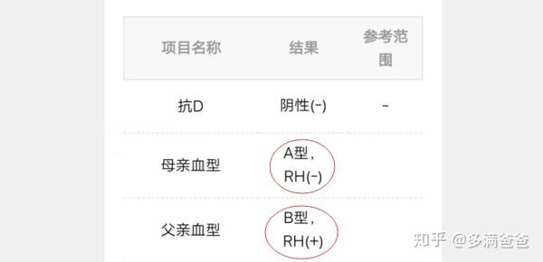 abo血型rh血型它们有什么区别对我们重要吗