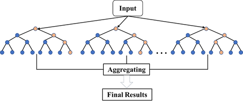 python实现随机森林遥感图像分类