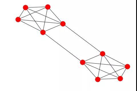 Python技巧总结(持续更新)
