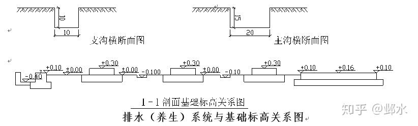 预制梁场建设方案 - 知乎