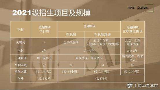 2024年上海交通职业技术学院录取分数线及要求_上海交通学院分数线2019_上海交通大学技术学院分数线