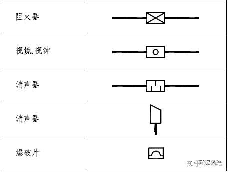 管道管件閥門圖例大全從此看圖不求人