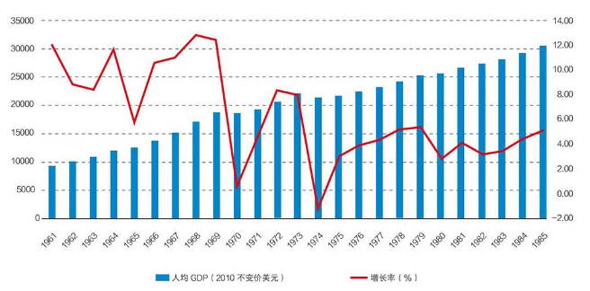 我们人均gdp_如何看待明年的汽车消费(3)