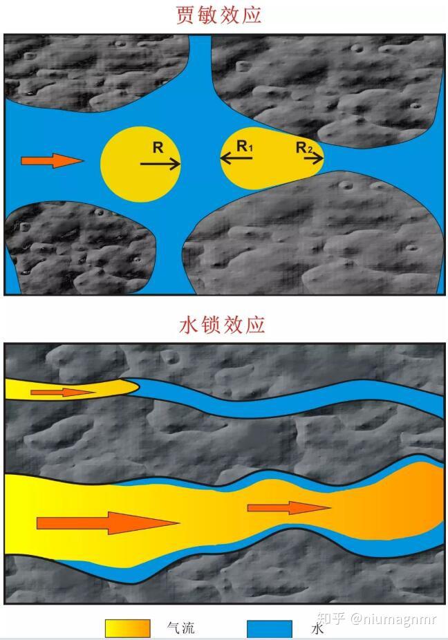 NMR(核磁共振)评价非常规储层水锁效应 - 知乎