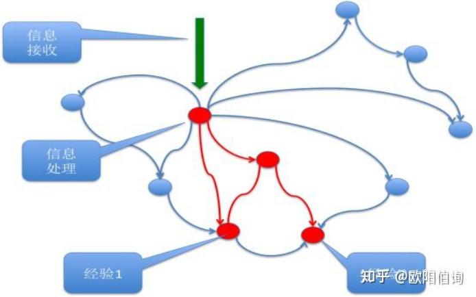 二、什么是结构化思维? - 知乎