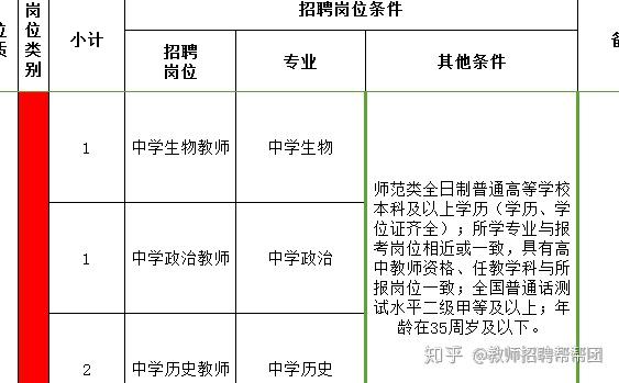 想考东北师大学科教学英语专硕,请问专硕