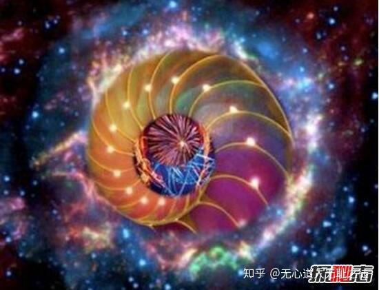 大脑顿悟 意识梦 历史没有真相 超弦理论 时间空间本原 丘成桐 卡拉比-丘流形 1维到11维空间图解