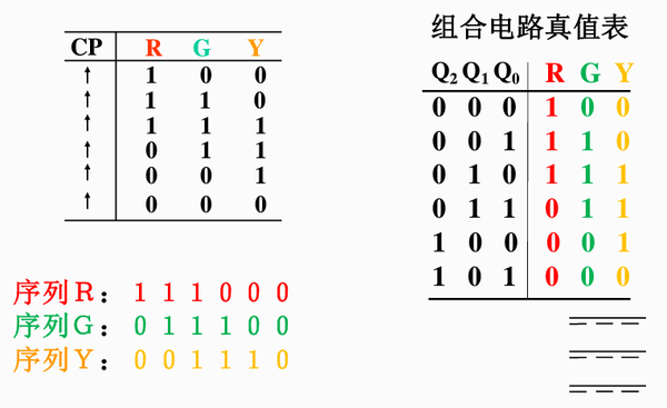 键盘扫描电路 原理