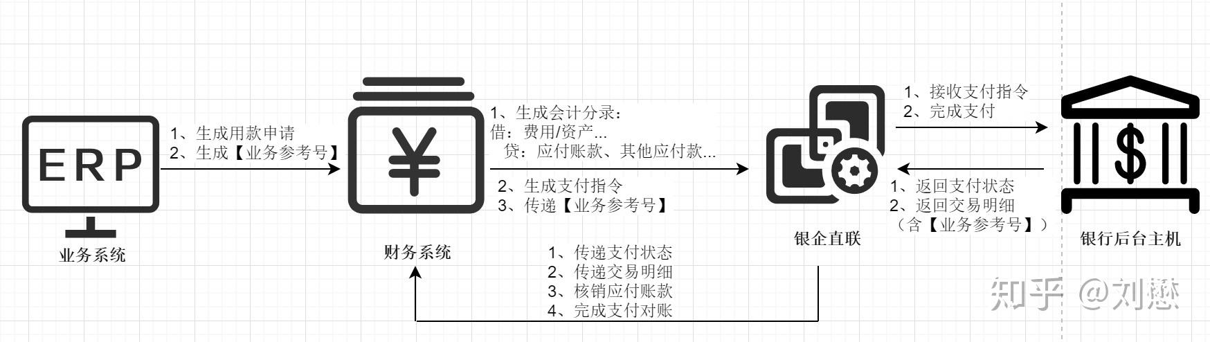 从收银到资金管理一体化：打造高效、安全的收付融合商户解决方案 (从收银到资金)-初仟社区