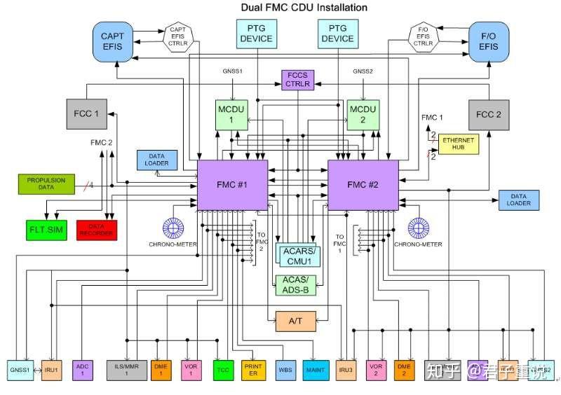 Fccdm Display Module 关于飞行管理系统的实现形式探讨 - 知乎