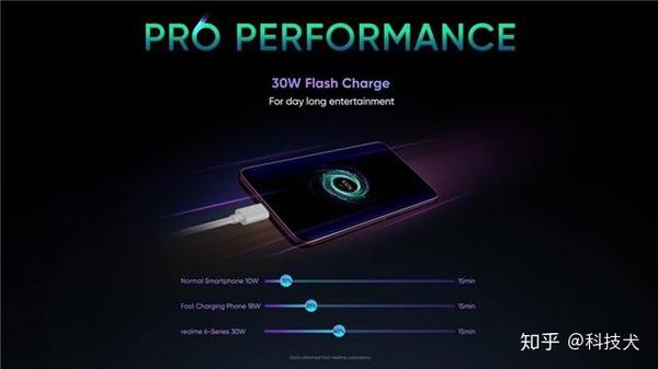 realme6pro曝光lgv60thinq5g正式發佈