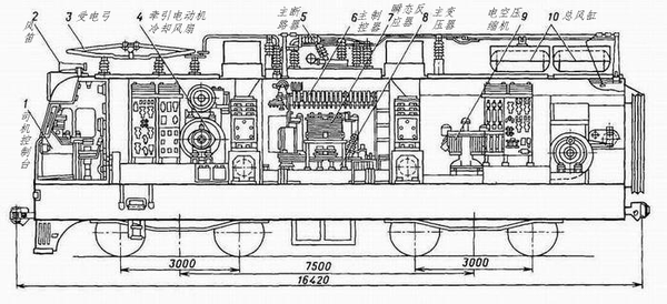 电力机车部件总体简图图片