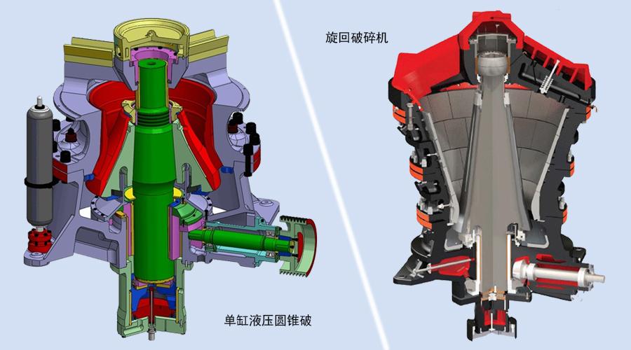 瞭解圓錐破和旋迴破的朋友都知道,兩者在外形,結構和原理上都有相似之