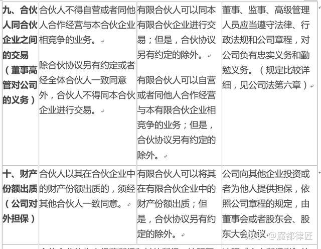 企业和个人怎么进行域名注册更靠谱?域名购买平台选择、费用对比与注册注意事项详解-亿动网络笔记
