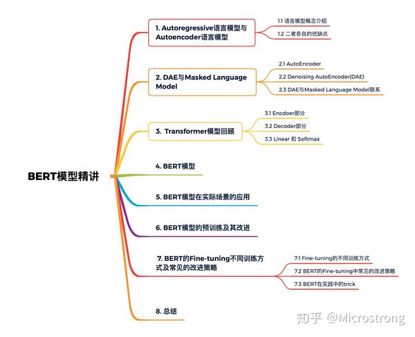 Bert模型精讲 知乎