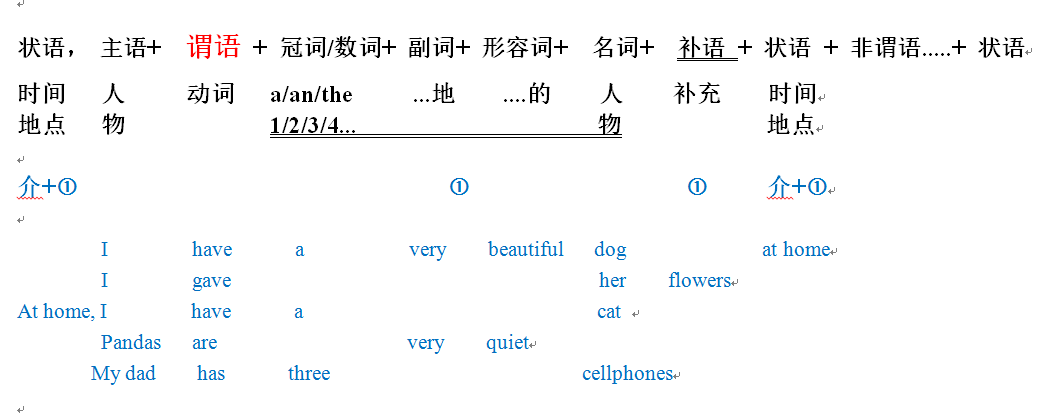 如何了解一个句子中的主谓宾定状补的位置? - 知乎