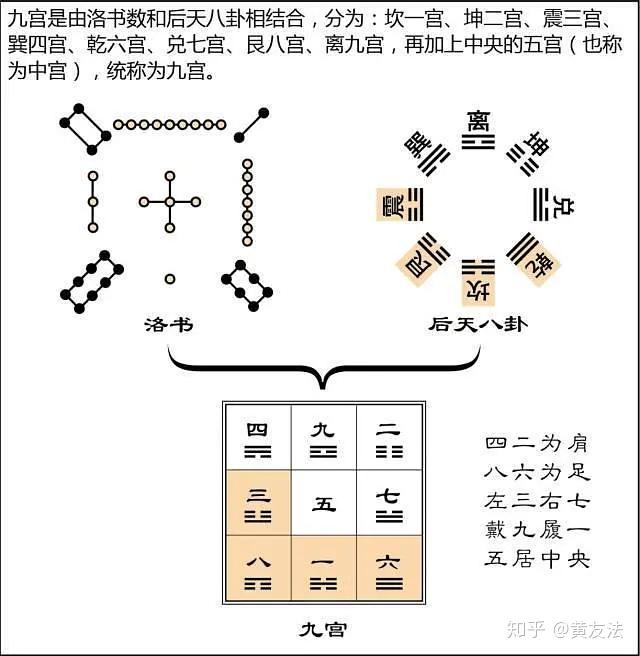 三元九运 - 知乎