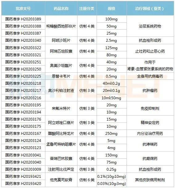 国产伟哥降价至每片2元比原研药便宜90企业称仍有利润