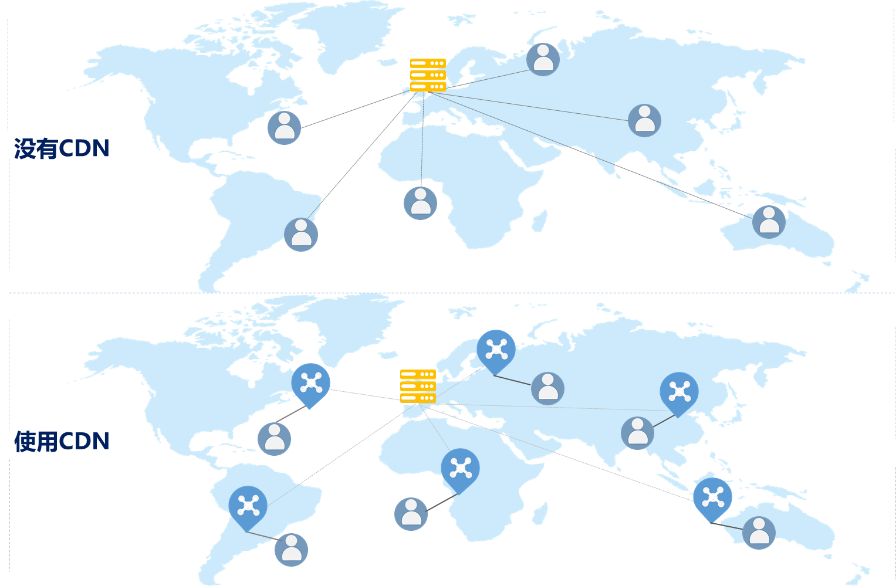 “DNAT+云链接+CDN”加速方案,助力出海企业落地生长 “DNAT+云链接+CDN”加速方案,助力出海企业落地生长