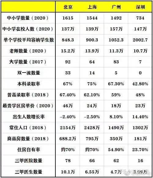 深圳每年新增人口_2017年中国常住人口流入量最多的十个城市,人口是重要的资(3)