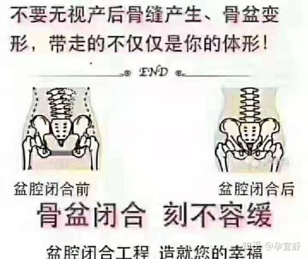 胯骨閉合篇