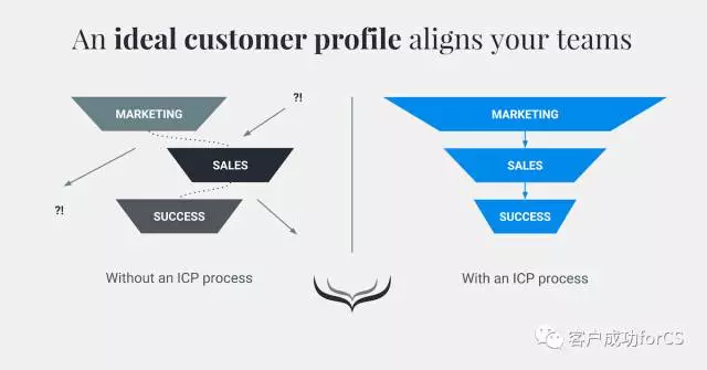 【了解客户】理想客户画像ICP - 知乎
